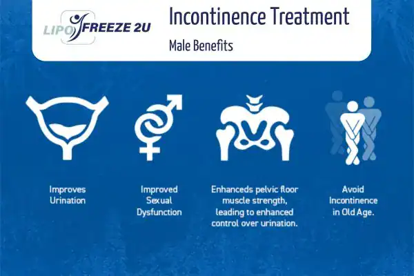 Erectile dysfunction treatment Billericay benefits